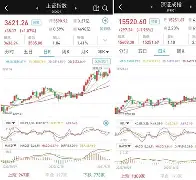 关于LDO创下年内新高，上扬幅高达12.26%，还能追吗？的信息