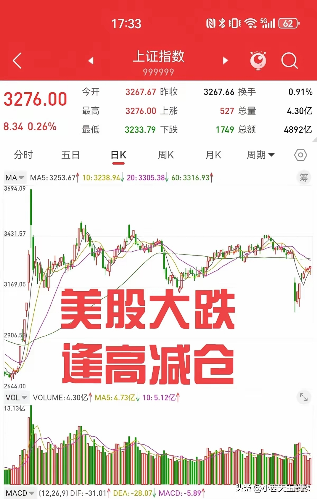 美联储上涨势惊人，一夜飙升443%，加密市场沸腾的简单介绍